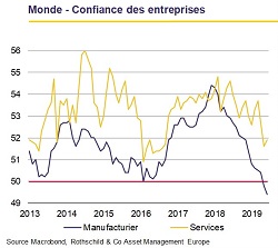 Juillet 2019 Lettre Mensuelle - Monde - Confiance des entreprises